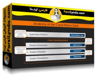 لیندا _ آموزش شروع کار با Cloud Native Go (با زیرنویس فارسی AI) - Lynda _ Getting Started with Cloud Native Go