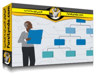 لیندا _ آموزش طراحی نرم‌افزار: مدل‌سازی با UML (با زیرنویس فارسی AI)